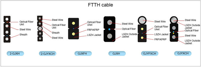 GYTS, GYFTY GJYXCH, GYXTW, ADSS, cables de fribra óptica al aire libre interiores 0 del cable de descenso de FTTH