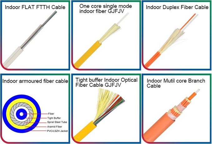 GYTS, GYFTY GJYXCH, GYXTW, ADSS, cables de fribra óptica al aire libre interiores 3 del cable de descenso de FTTH