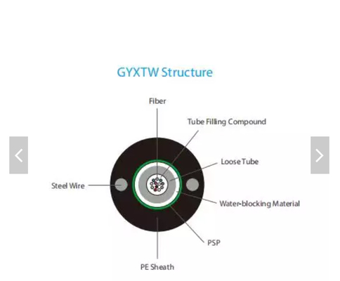 Tubo del cable de fribra óptica al aire libre FTTH de GYXTW que llena los cables de fibra óptica acorazados ligeros
