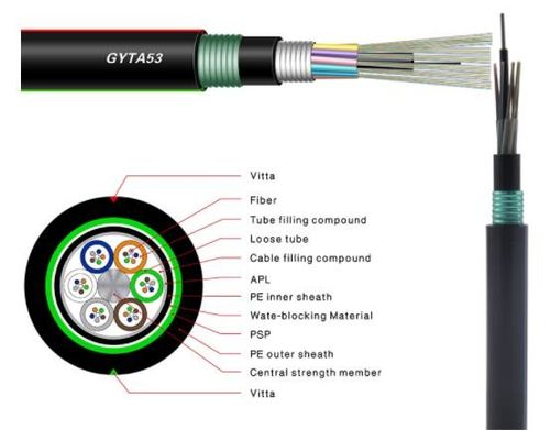 Cable de fribra óptica enterrado directo GYTA53