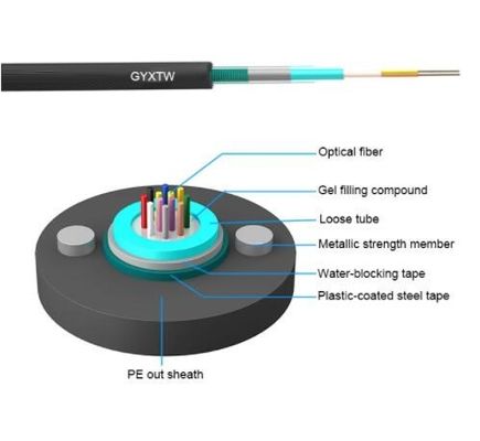 GYXTW G652D 2 4 6 8 16 24 cables de fribra óptica aéreos acorazados