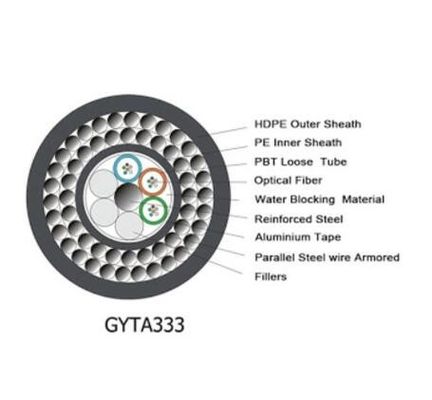 GYTA33 submarino 24 48 cable de fribra óptica directo del entierro de 72 bases