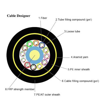Cable de fribra óptica dieléctrico aéreo doble de la base ADSS de la chaqueta OS1 OS2 48