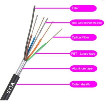 Corazones al aire libre acorazados aéreos/del conducto GYTA del cable de fribra óptica 2-288