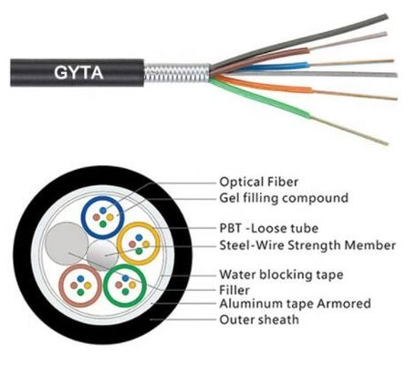 Corazones al aire libre acorazados aéreos/del conducto GYTA del cable de fribra óptica 2-288