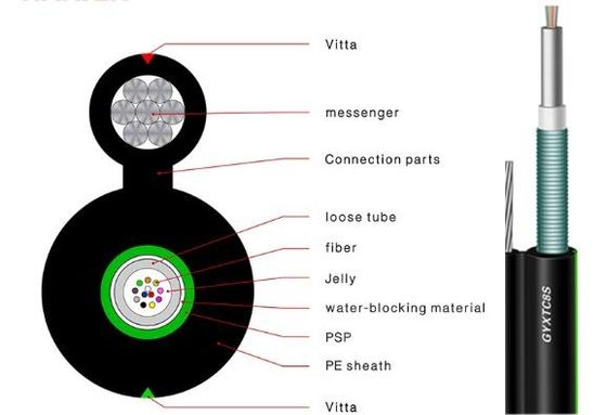 Cuadro aéreo 8 cable de fribra óptica del solo modo de la base de GYXTC8S 6