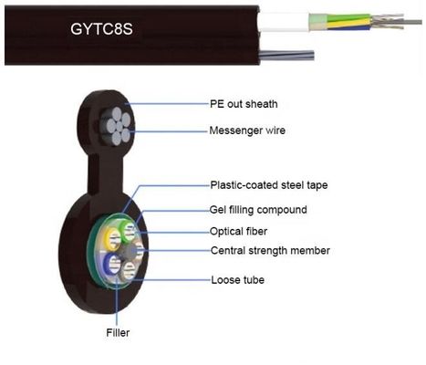 Cable de descenso aéreo autosuficiente de la fibra óptica del higo 8 de FTTH GYXTC8S