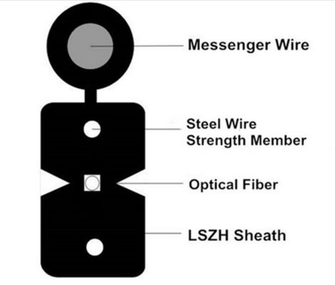 Cable de descenso interior de la fibra óptica de FTTH 2 4 6 8 12 16 24 bases con la chaqueta de LSZH
