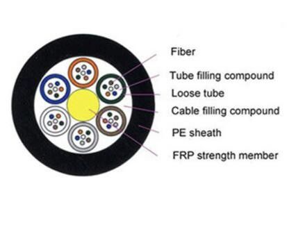 Metro 4 - la base 144 trenzó el cable de fribra óptica Unarmored del tubo flojo GYFTY