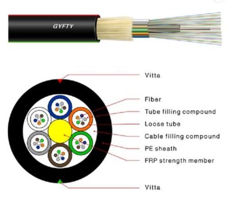 24 48 quitan el corazón al cable al aire libre de la fibra de GYFTY con el miembro de fuerza de FRP