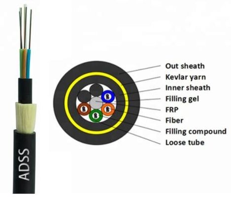 48 96 244 base el 100m hasta el cable de fribra óptica de los 800m ADSS G652D