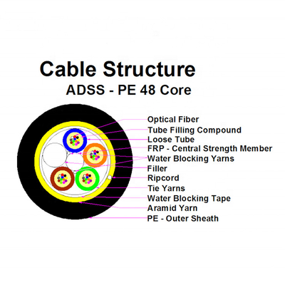 Solo modo 24 del cable de fribra óptica aéreo al aire libre de ADSS base 48 96