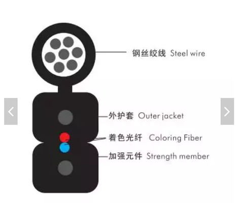 1 2 4core al aire libre interiores FTTH caen el cable de fribra óptica unimodal del cable GJYXCH